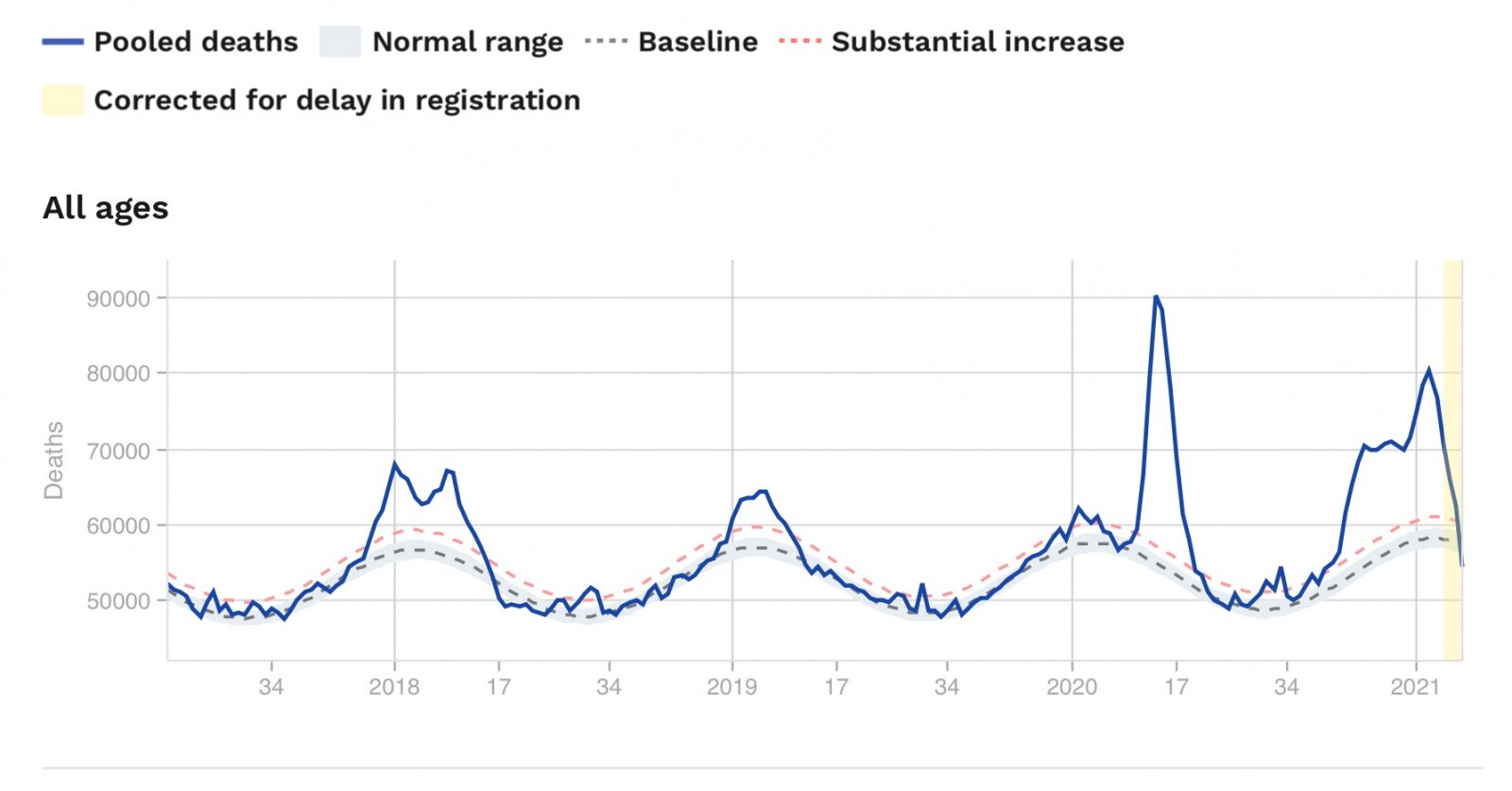 Need Debunking "Experimental Vaccine Death Rate for Israel's Elderly