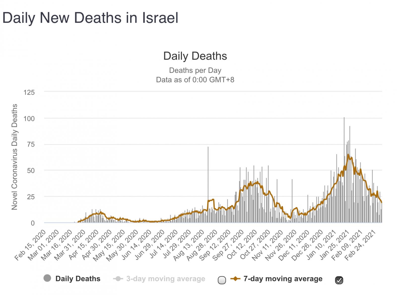 Need Debunking "Experimental Vaccine Death Rate for Israel's Elderly