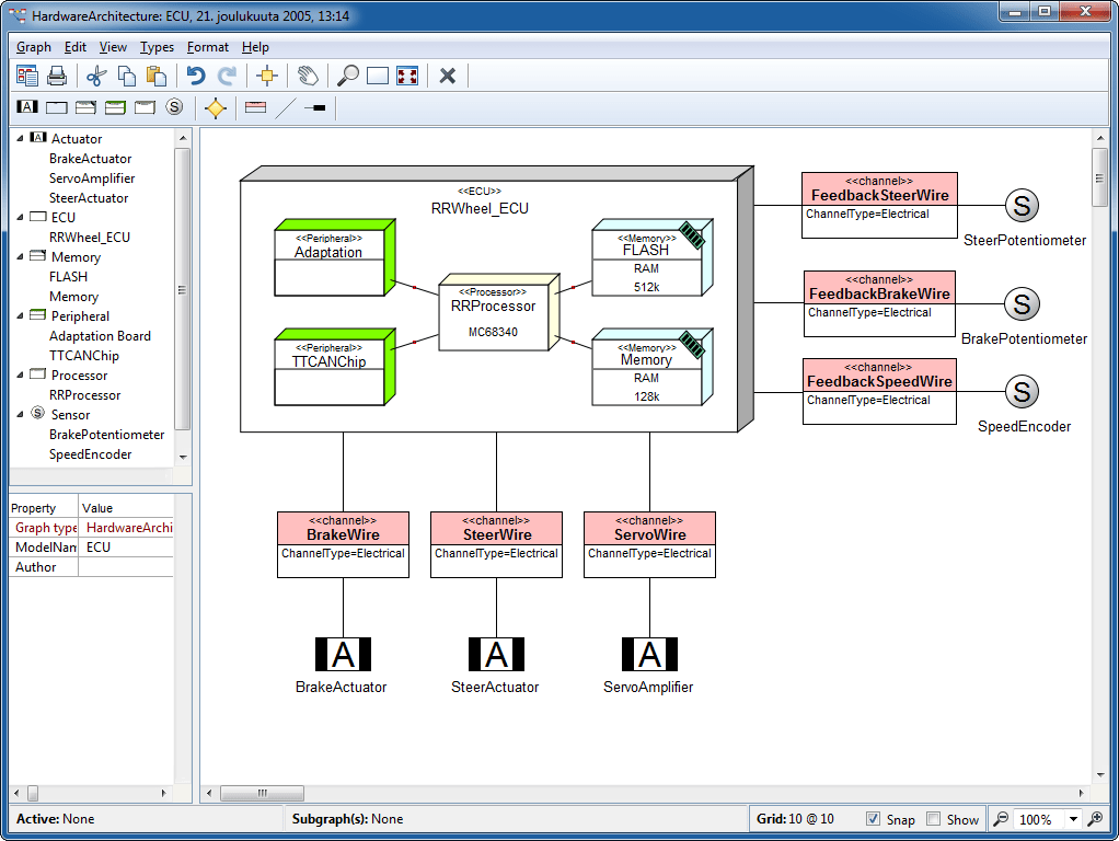 DSM solution for functional architecture and hardware architecture co