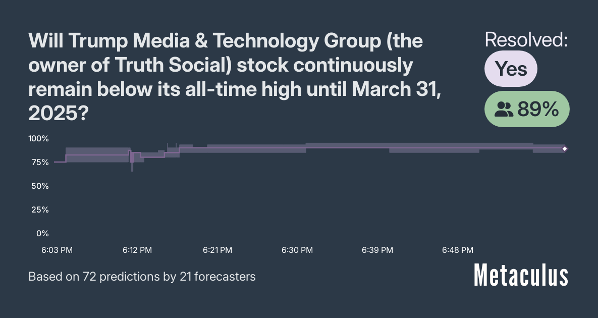 Will Trump Media & Technology Group (the owner of Truth Social) stock