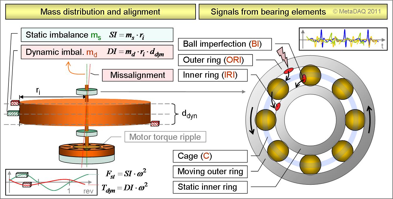 Microvibration measurements on spacewheels MetaDAQ