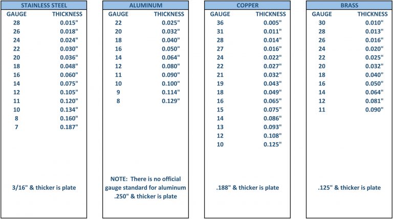 Sheet Metal Material Thickness Guide | Meta Fab, Inc.