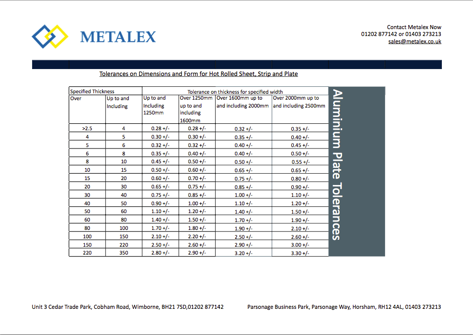 Surface Plate Tolerances Chart