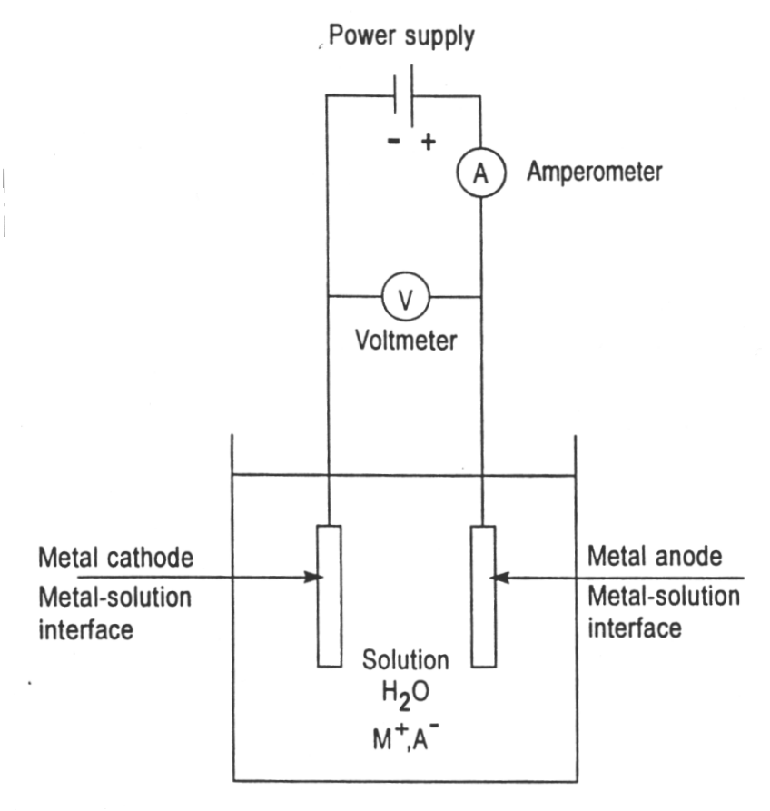 Electroplating Metallurgy for Dummies