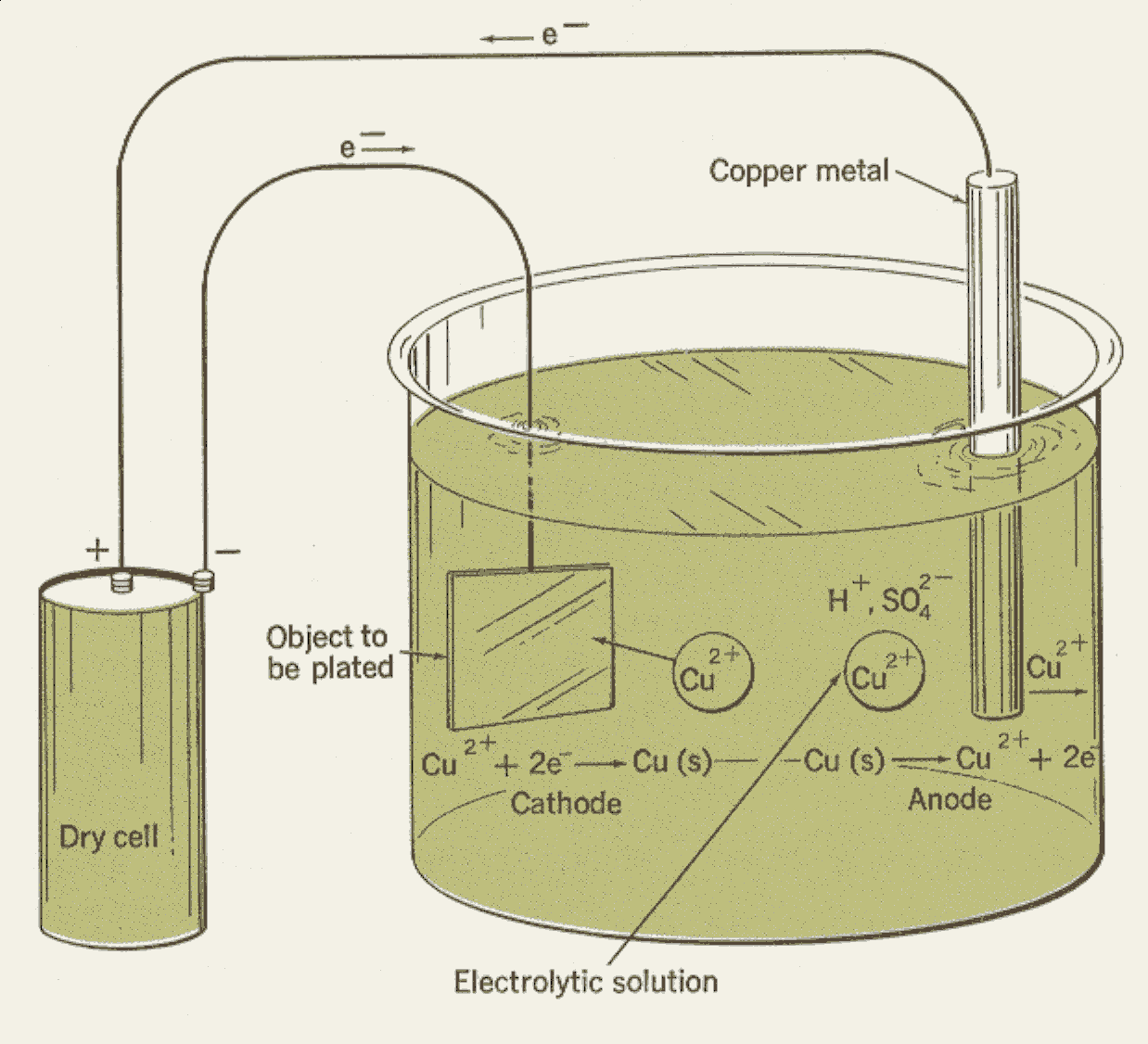 Zinc Electroplating Diagram