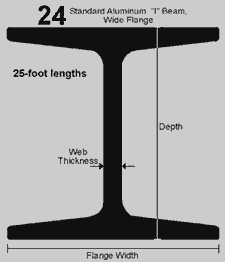 25 Standard Aluminum "I" Beam, Wide Flange