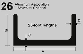 28 Aluminum Association Structural Channel