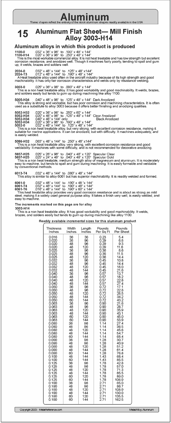 15 Aluminum Flat Sheet
