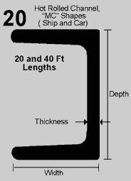 20 Hot Rolled Steel Channel, "MC" Shapes