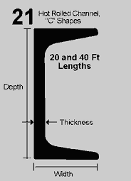 Hot Rolled Steel C Channel Size Chart