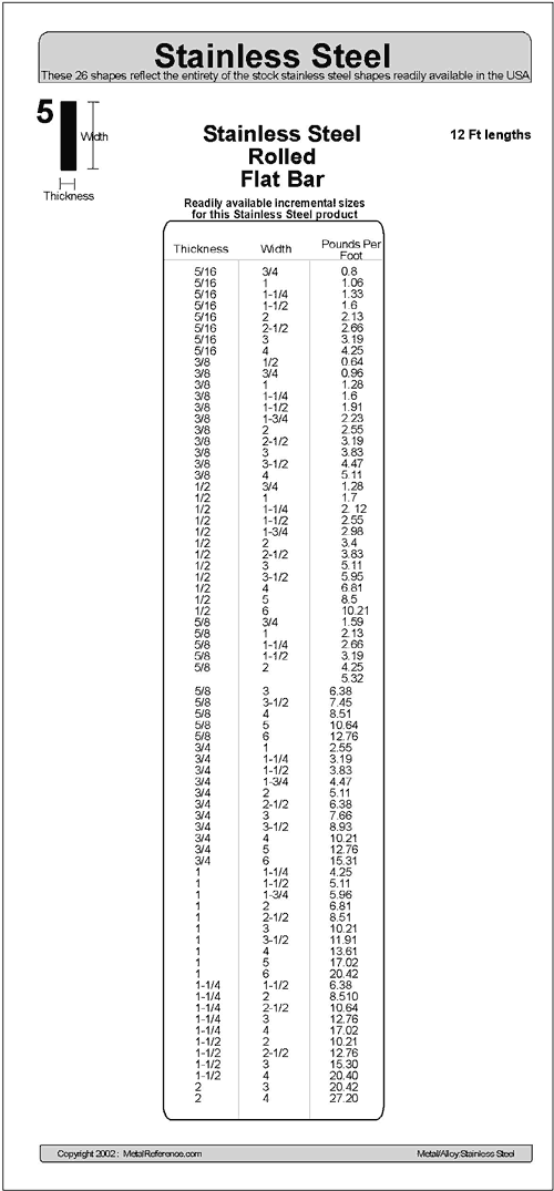 Steel Bar Sizes Chart