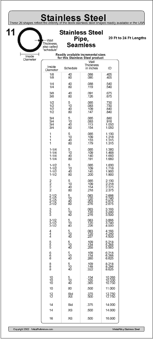 316 Stainless Steel Tube Imperial Measurements Pipe 66D