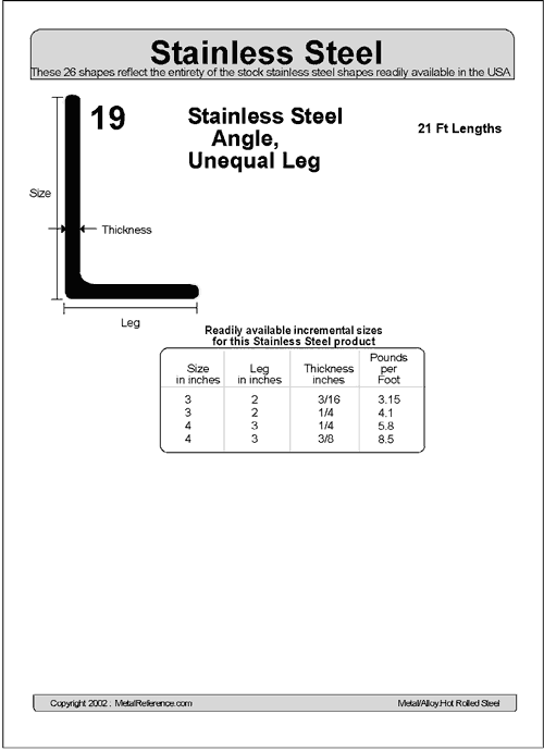 19 Stainless Steel Angle, Unequal Leg