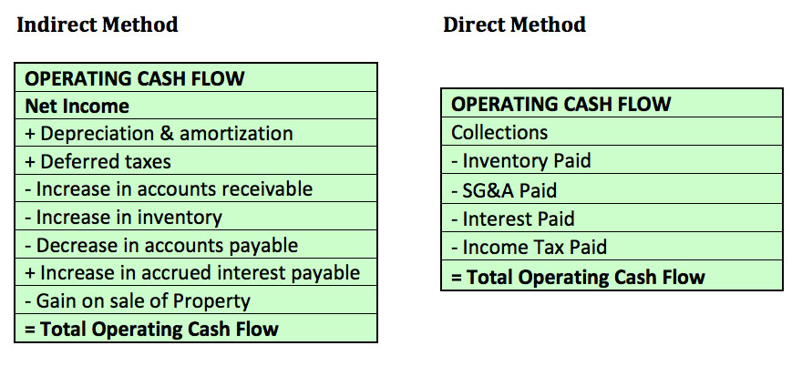 How to Make Sense of Your Cash Statement MetaMark Learning