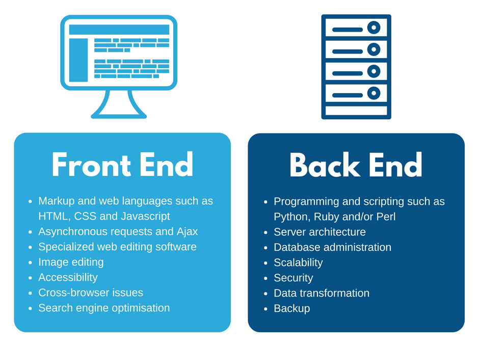 Front End and Back End Metasource