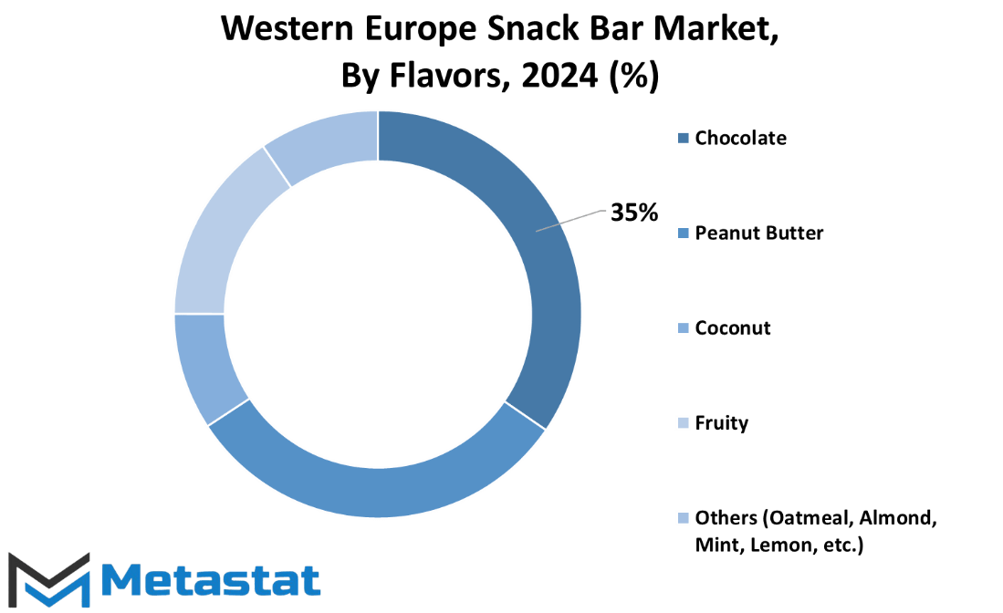 Western Europe Snack Bar Market Size, Share, Growth by 2031