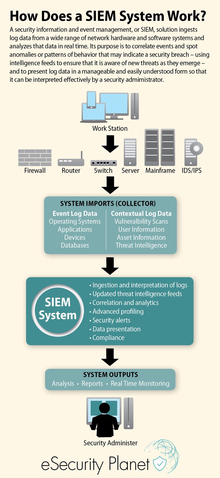 SIEM Metastore