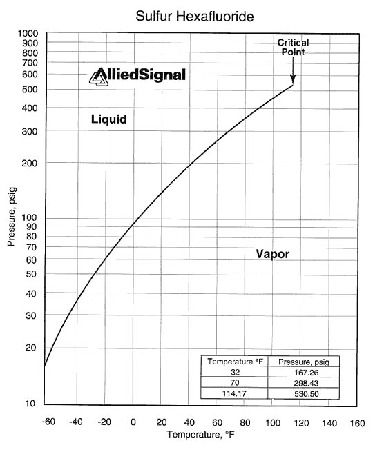 Cold Weather Operating Problems with SF6 Circuit Breakers