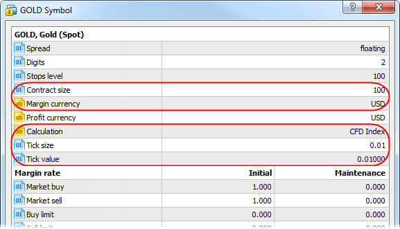 Margin Calculation Retail Forex, Futures For Advanced Users
