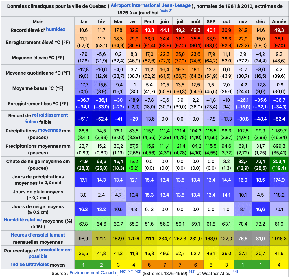 Temperature Maison Hiver Quebec Ventana Blog