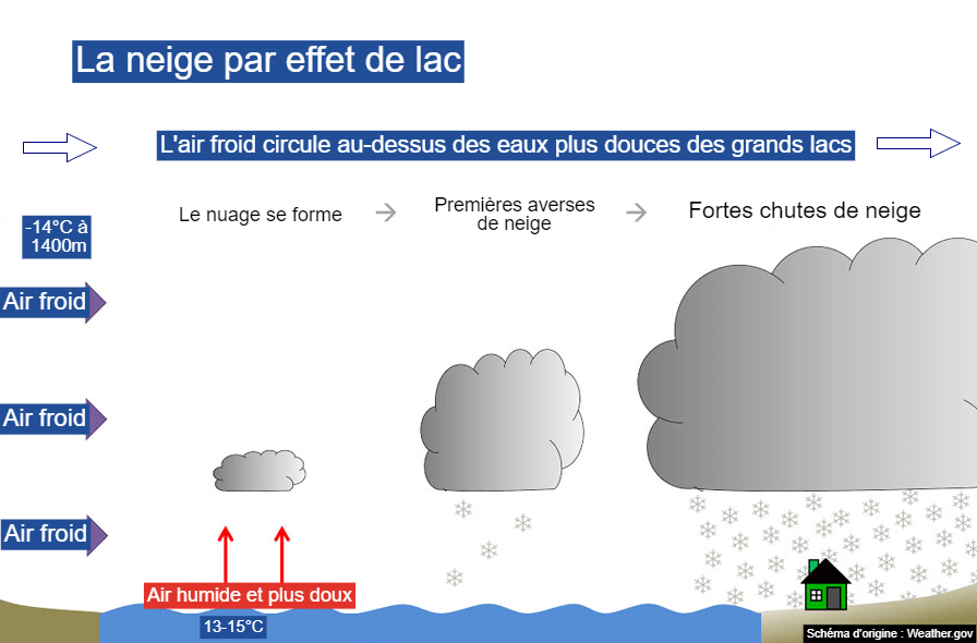 Actualités météo Neige record à Buffalo l'effet de lac 21/11/2022
