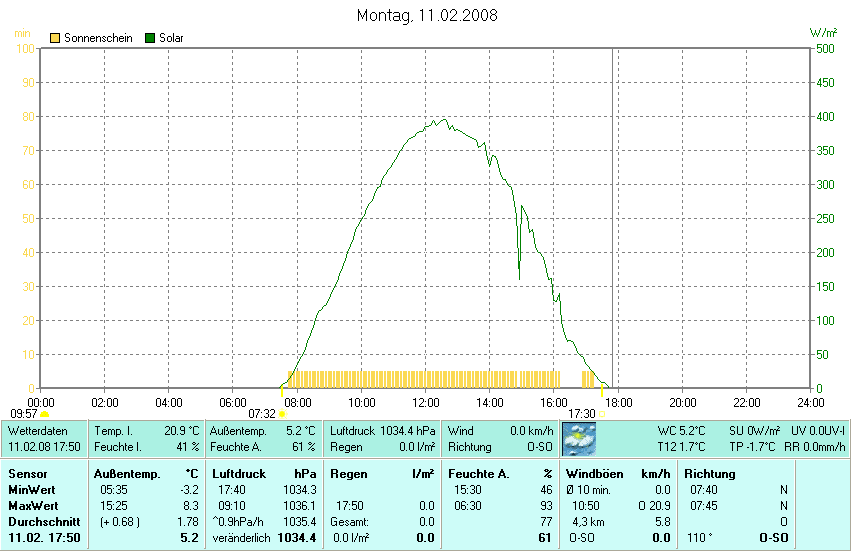 calculer heure lever du soleil