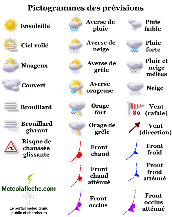 Guide pictogrammes légende des points sur les cartes de prévisions