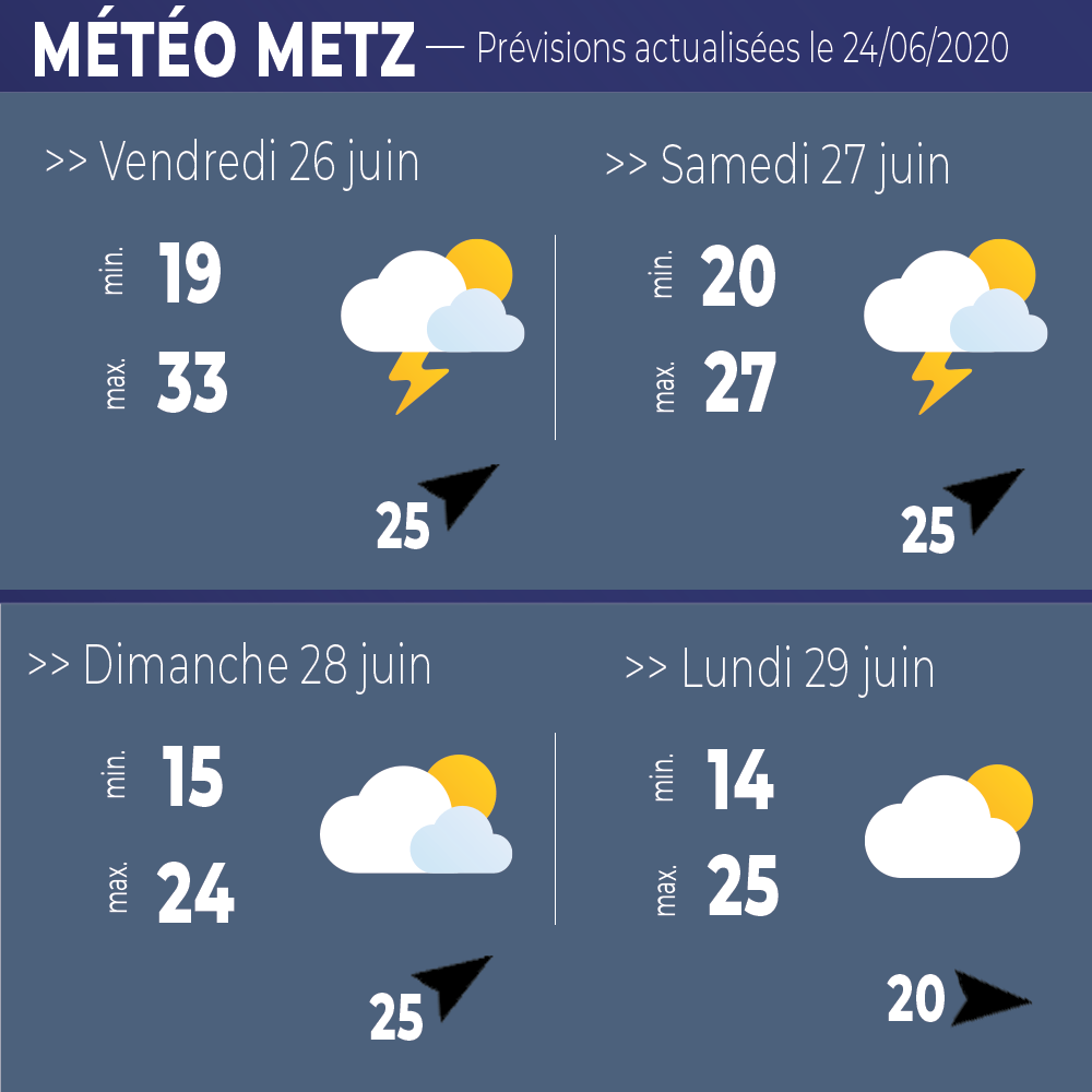 Météo Metz Météo Lor'