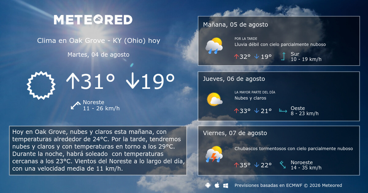 Clima en Oak Grove KY (Ohio). El tiempo a 14 dÃ­as Meteored