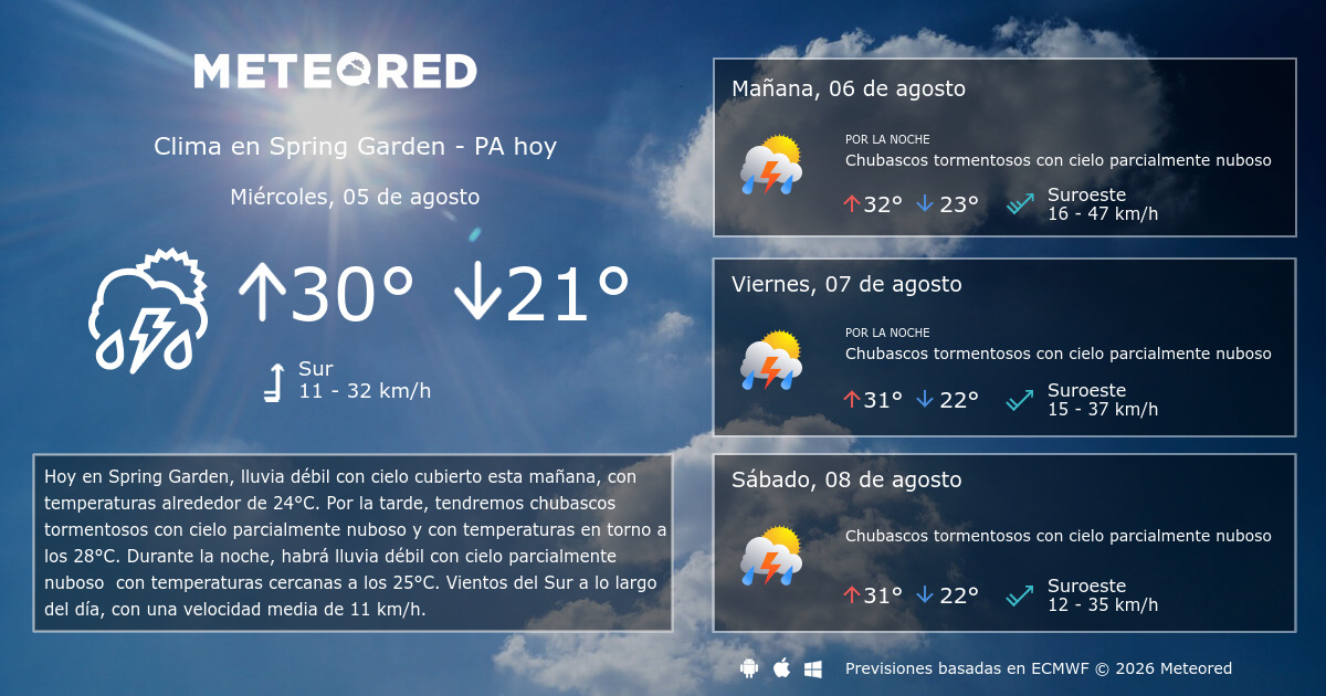 Clima en Spring Garden PA. El tiempo a 14 dÃ­as Meteored