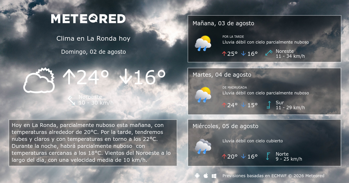 Clima en La Ronda. El tiempo a 14 días Meteored