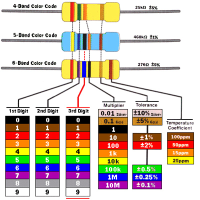 Kode Warna Gelang Resistor | Meter Digital
