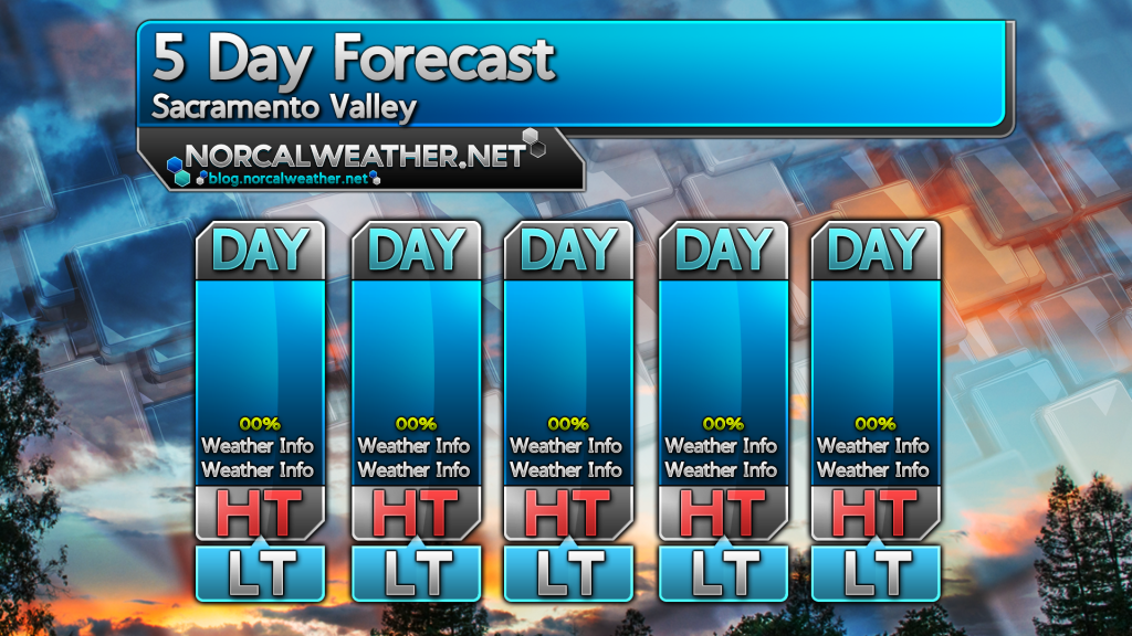 5 Day Template 30 Weather Forecast Graphics