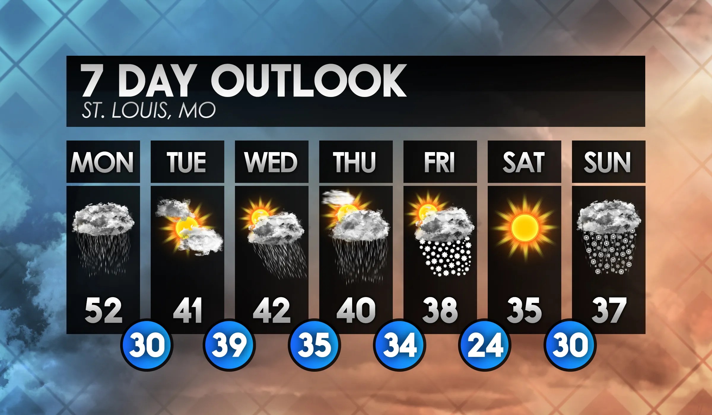 Forecast Templates Weather Forecast Graphics