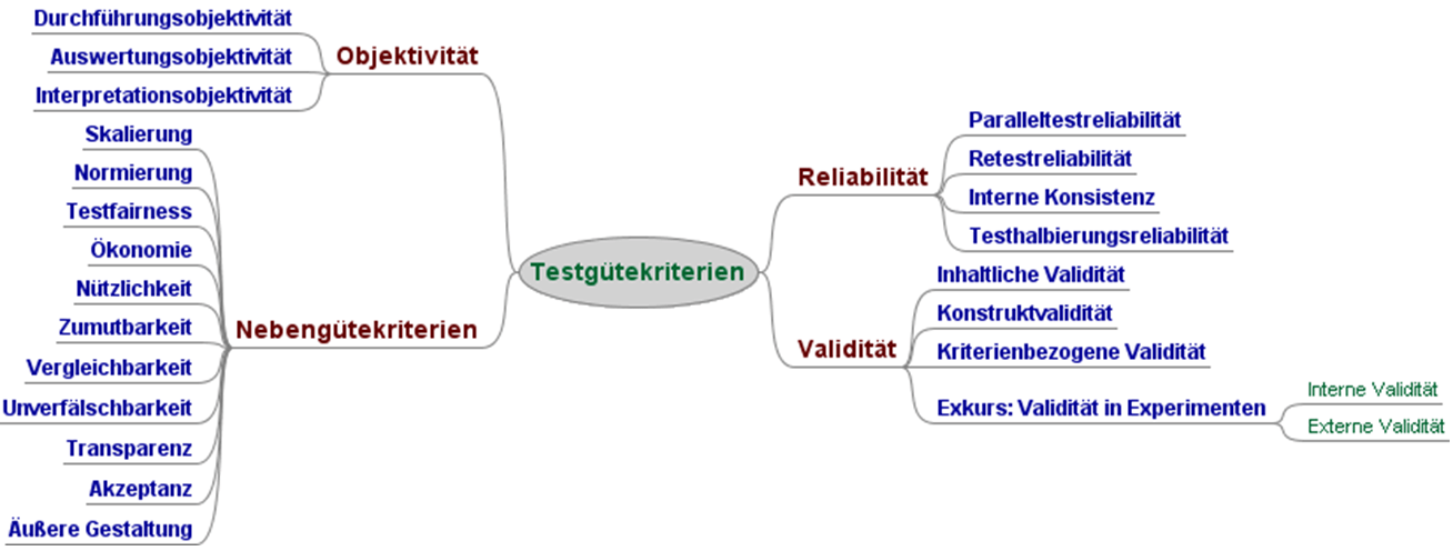 Methoden der Entwicklungspsychologie Datenerhebung und