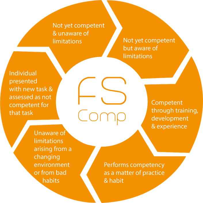 certification Functional Safety training and advice