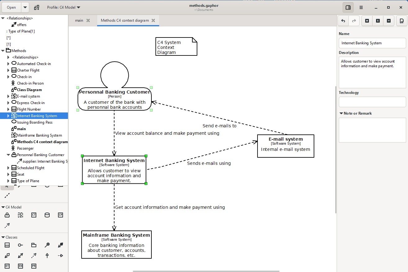 Gaphor Open Source UML, SysML and C4 Modeling Tool