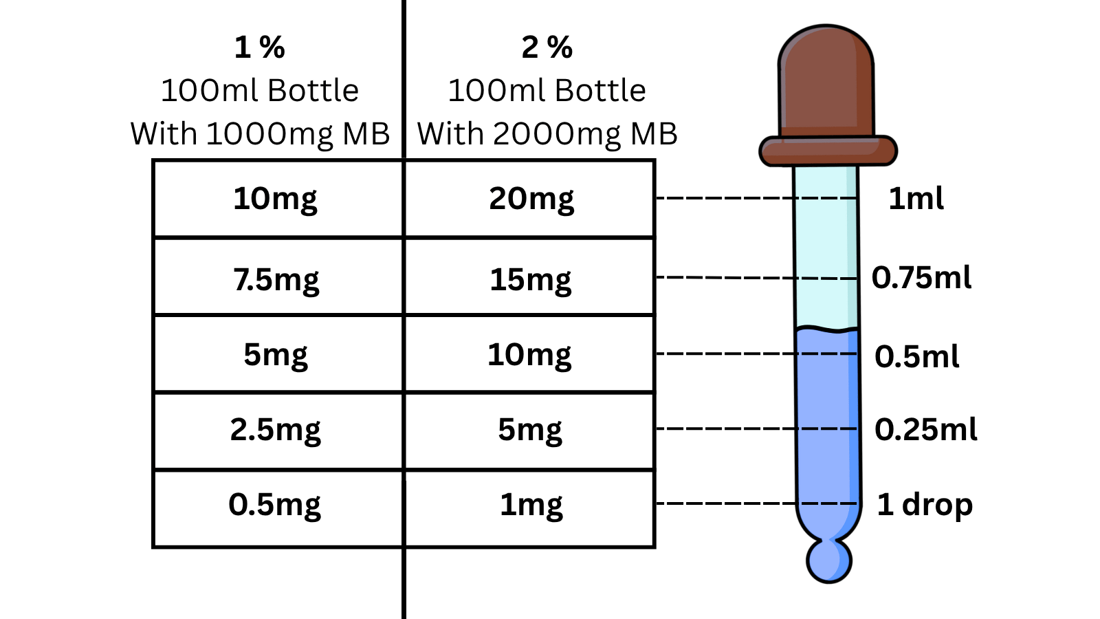 Complete Guide to Methylene Blue Dosing &amp; Drop Counts