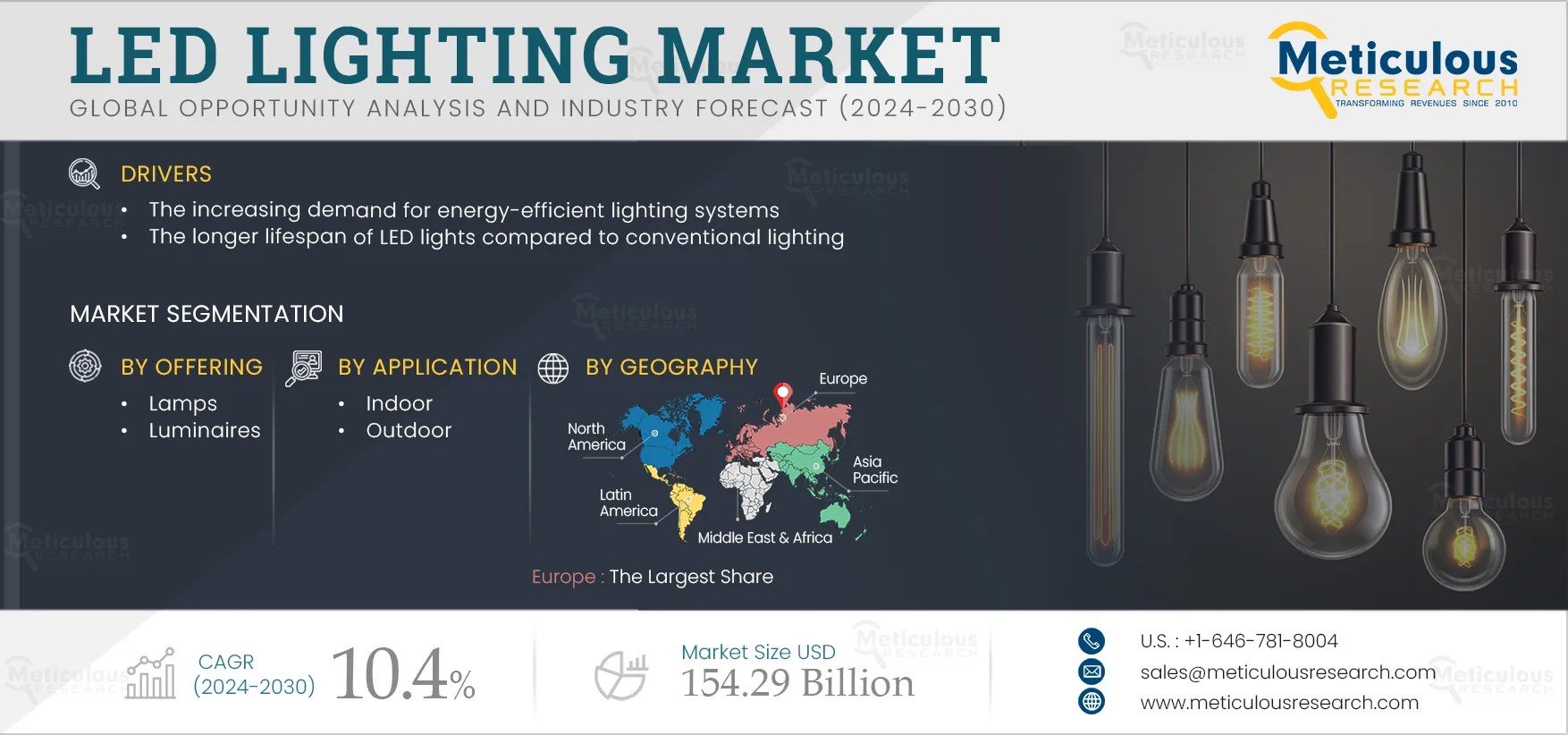 LED Lighting Market Size, Share, Trends & Industry Analysis 2030