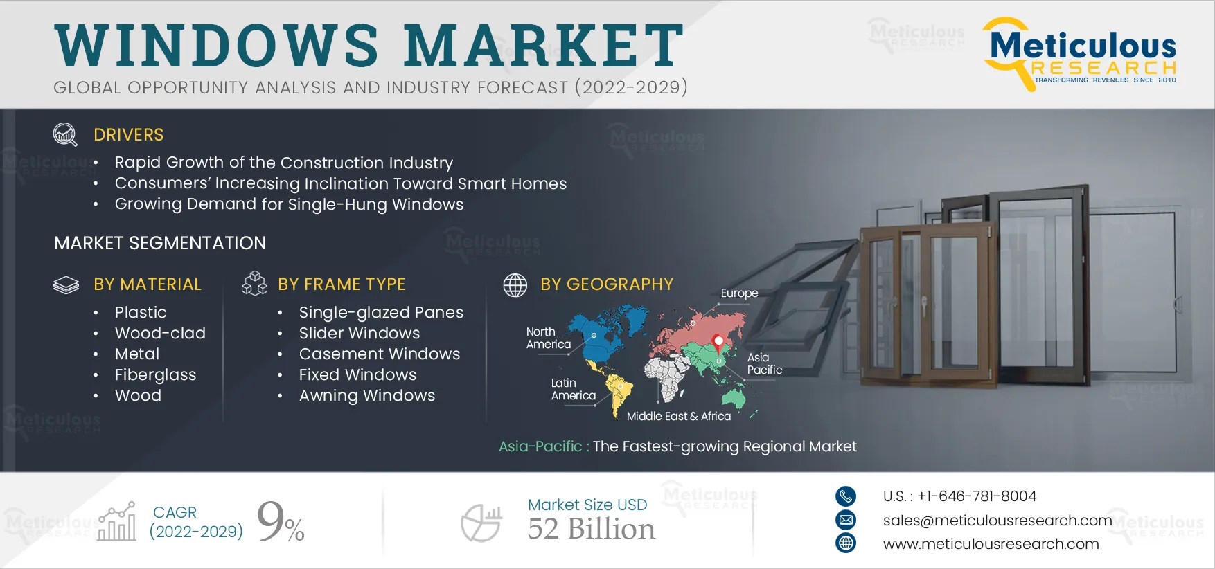 Windows Market by Size, Share, Forecasts, & Trends Analysis