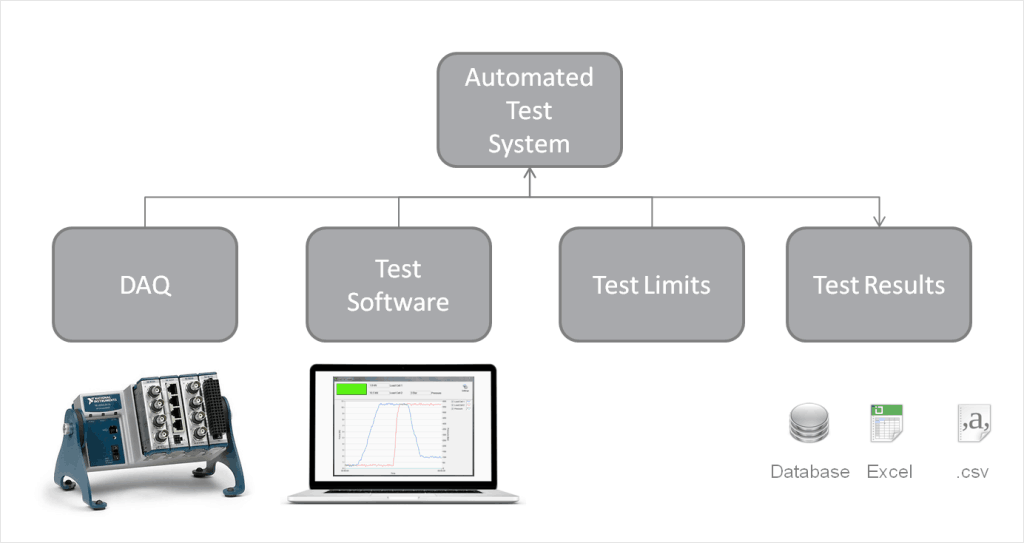 Automated Test Metis AutomationMetis Automation