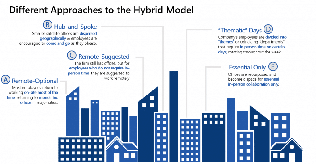 Operating Model Agility Archives Metis Strategy