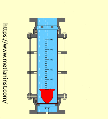 Animated Demonstration of the Working Principles of 11 Types of Flow