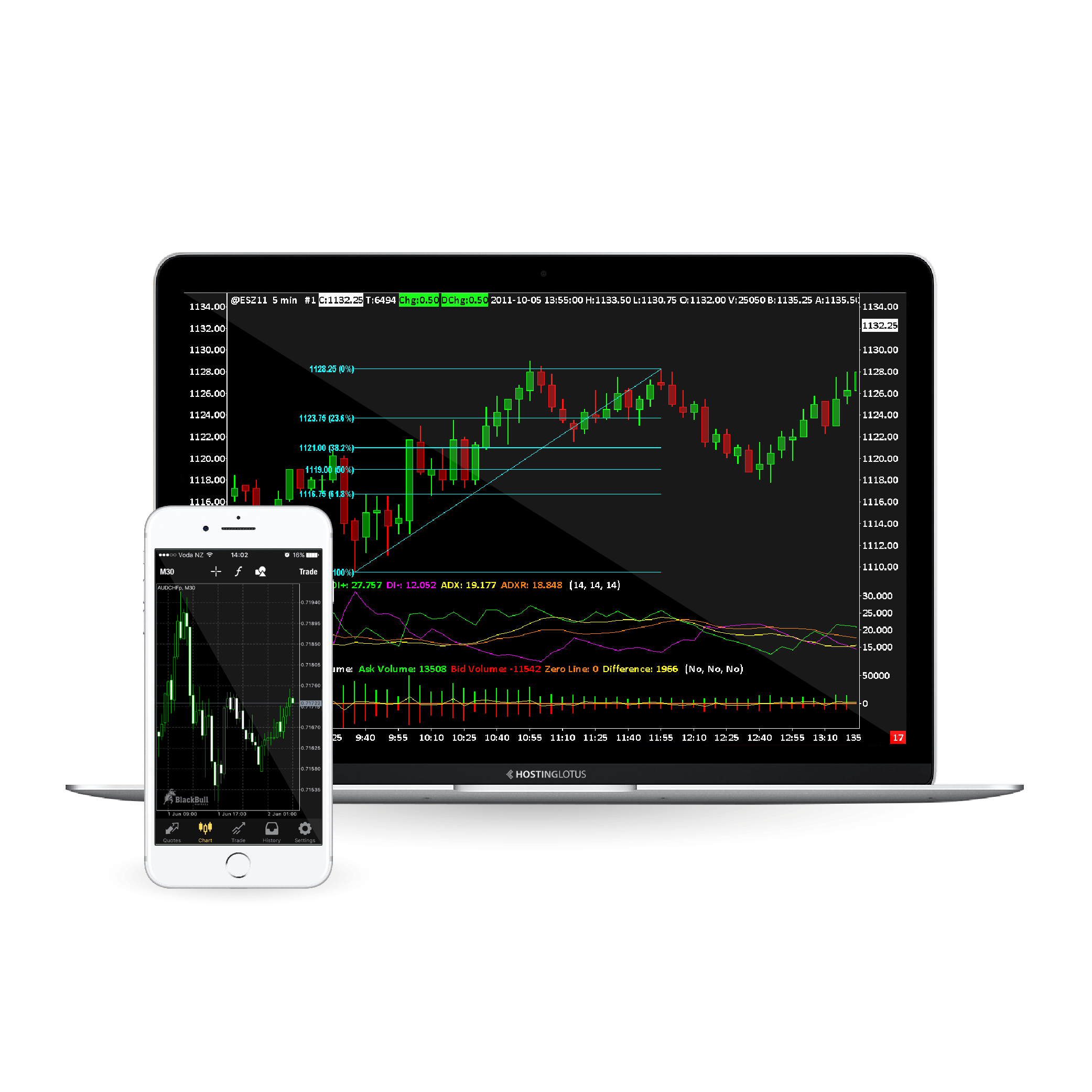 Forex VPS Hosting สายเทรดเดอร์และลงทุนต้องใช้ BlOG