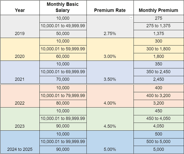 How Much Is Philhealth Contribution 2024 Alta