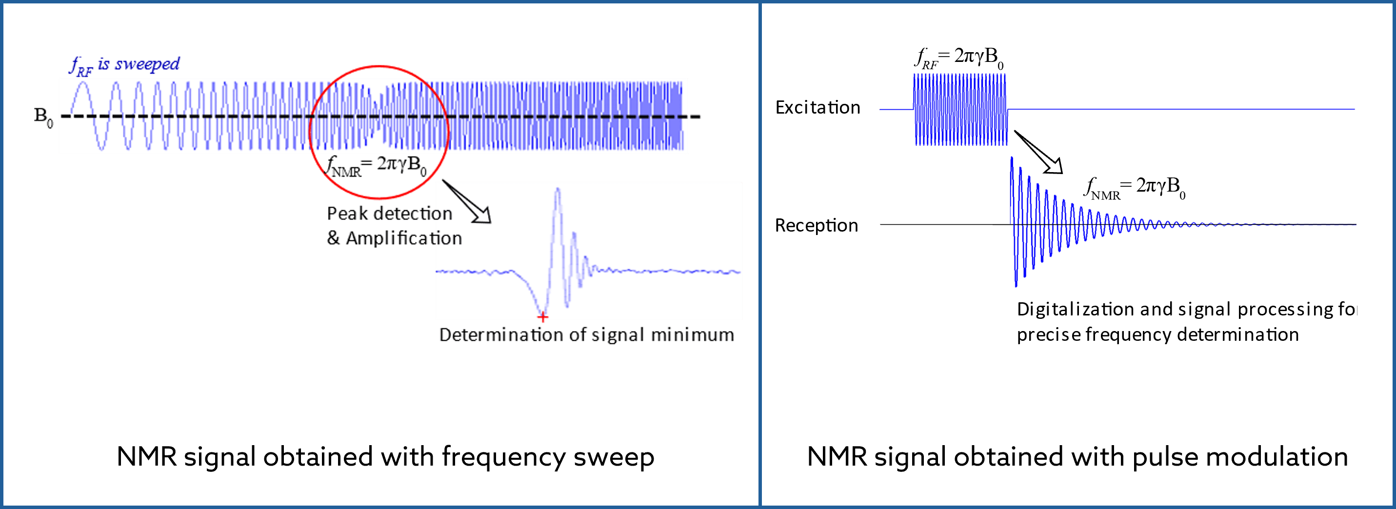Nuclear Resonance MetroLab