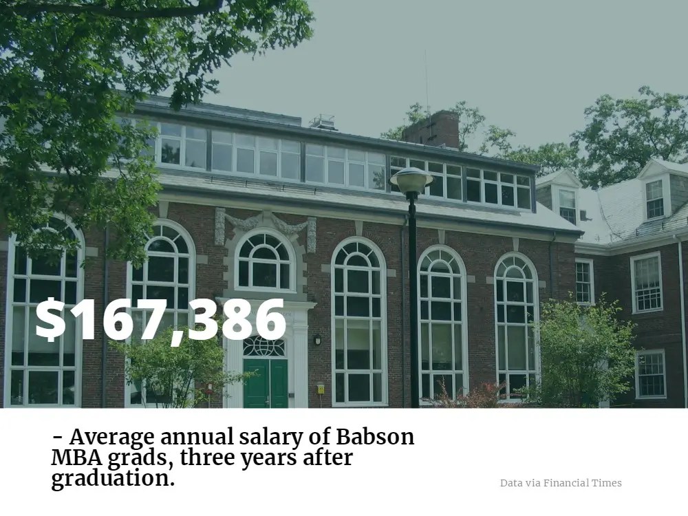 Babson Reveals New Online MBA Scholarships, Rankings MetroMBA