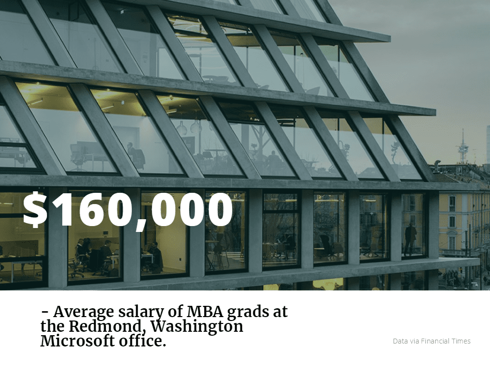 5 Surprisingly Lucrative MBA Destinations MetroMBA