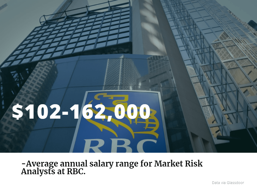 RBC Career Opportunities for Business School Students MetroMBA