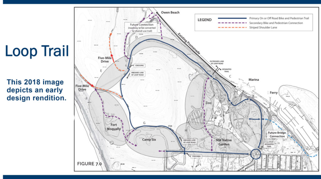 Point Defiance Loop Trail Metro Parks
